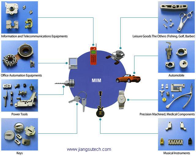 Metal Injection Molding Applications