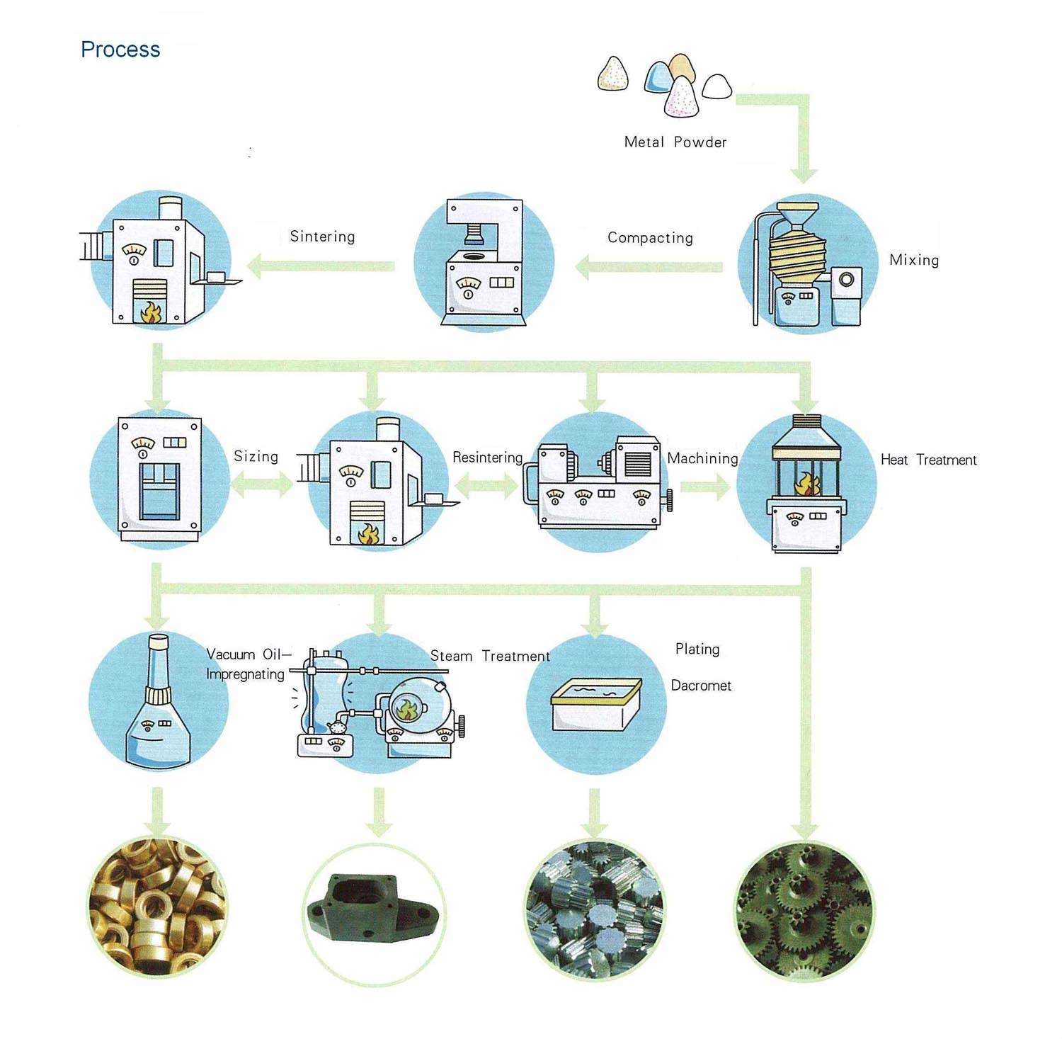 Powder Metallurgy